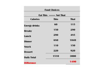 Calories math